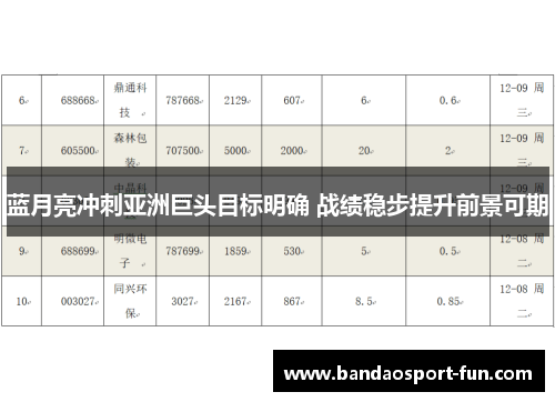 蓝月亮冲刺亚洲巨头目标明确 战绩稳步提升前景可期