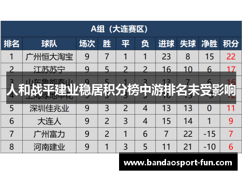 人和战平建业稳居积分榜中游排名未受影响